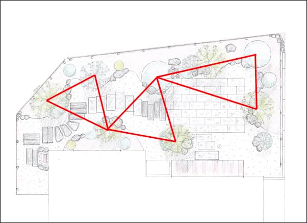 植栽デザインにおける三角構図